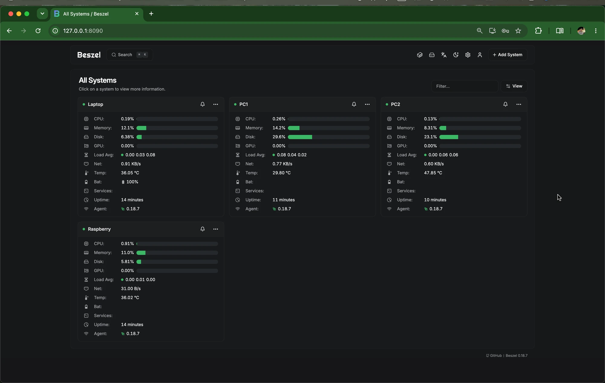 Beszel dashboard: live telemetry of all four homelab devices
