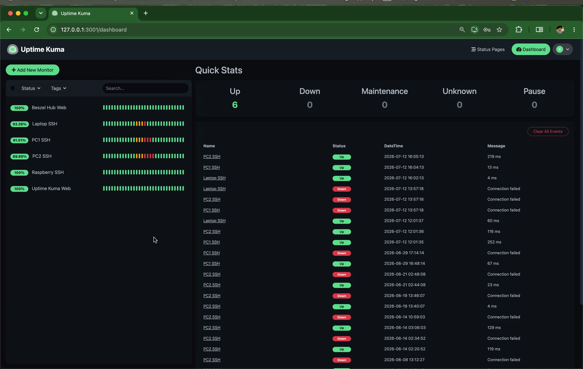Uptime Kuma monitoring of the homelab services